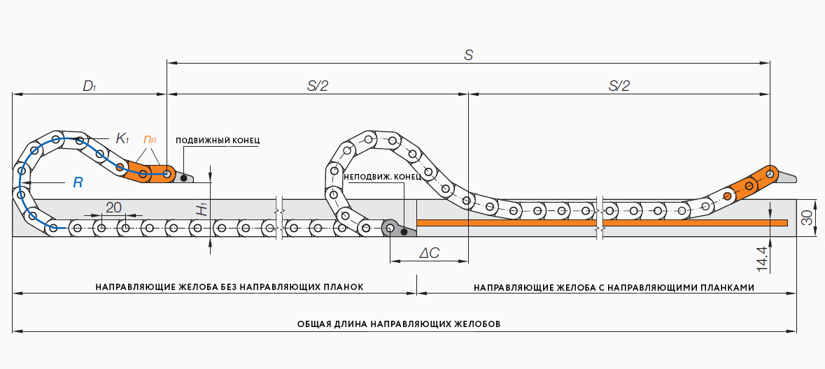 Скользящее применение, длинный ход
